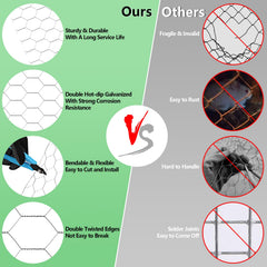 ROADPLUM Chicken Wire Mesh cut with scissors
