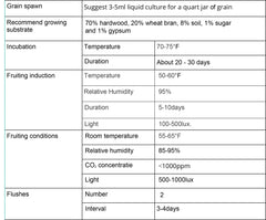 Root Mushroom Farm Maitake liquid culture in usage