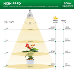 SANSI 32W Grow Light Bulb side view showing ceramic material