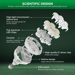 SANSI Dimmable Grow Light Bulb with plants