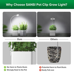 SANSI Grow Light attached to a potted plant