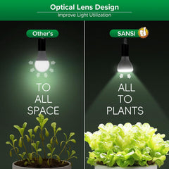 SANSI Grow Light Bulb in a plant setup illuminating various plants
