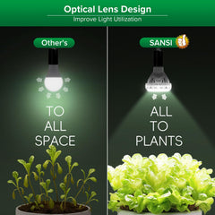 SANSI Grow Light Bulb in use with indoor plants