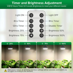 SANSI grow light bulb installed in a plant setup