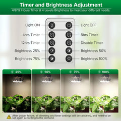 SANSI Grow Light Bulb with remote control