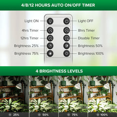 SANSI grow light with adjustable height tripod