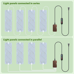 SDOVUERC Grow Lights installation with zip ties