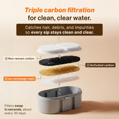 SELENEPETS replacement filters for 4L and 7L models pack side view