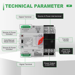 Sezbaifles Mini ATS 100Amp 110V Transfer Switch mounted on DIN rail