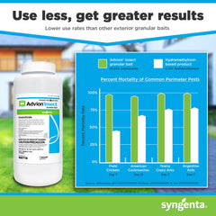 Shaker bottle of Syngenta Advion Insect Granular Bait on a garden surface