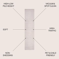 Side view of JONATHAN Y 2x8 runner rug showing high-low design