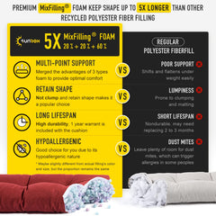 Side view of SUNROX LokGrip Non Slip Memory Foam Cushion
