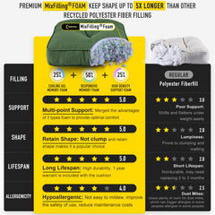 Side view of SUNROX Memory Foam cushions showing ties