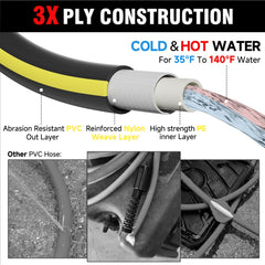 SITIMIMIL pressure washer hose packaged for retail