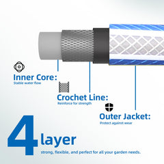 Solution4Patio 3 ft blue garden hose coiled on a patio