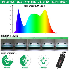 Sondiko Seed Starter Tray featuring 80 cells for seedlings