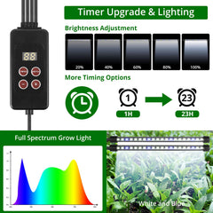 Sondiko seed starter tray showing dual adjustable plant lights