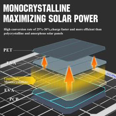 SUNAPEX Solar Charger LED indicator lights showing status