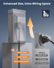 SURAIELEC 30 Amp inlet box side view showing knockouts