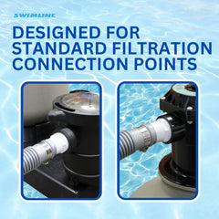 Swimline Hydrotools pool hose showing flexible design