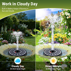SZMP Solar Fountain showing 8 interchangeable nozzles