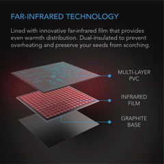 Two AC Infinity SUNCORE A3X2 Seedling Mats side by side