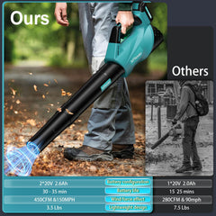 User manual and accessories included with MTKOALA leaf blower