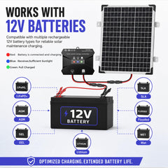 Voltset 50W solar panel with alligator clips for battery connection
