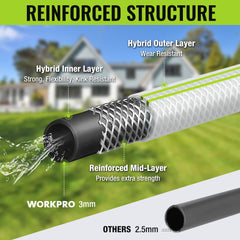 WORKPRO Garden Hose 5/8 inch x 50FT rolled up for storage