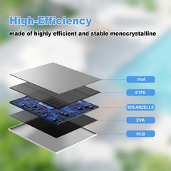 YCTechCam solar panel with waterproof design for outdoor use