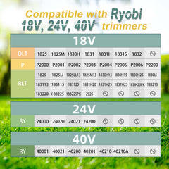 YWTESCH weed wacker string installed in Ryobi trimmer