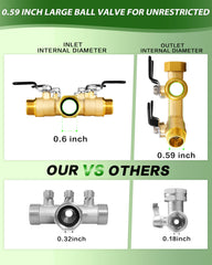 ZaakWang hose splitter installed on an outdoor faucet