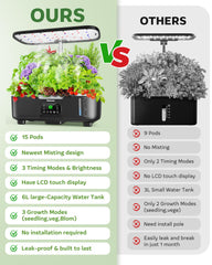 Zekeson Hydroponic System LCD touch panel close-up