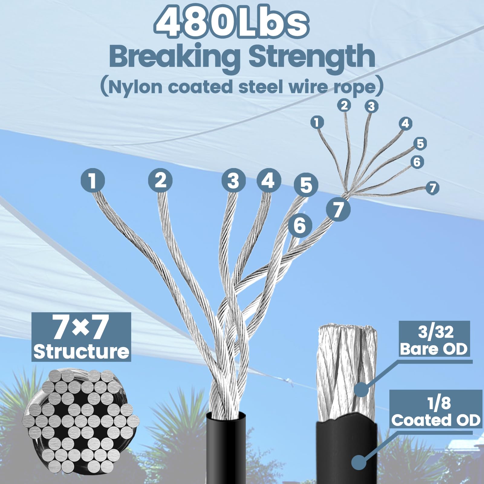 10ft nylon-coated wire ropes included in the kit