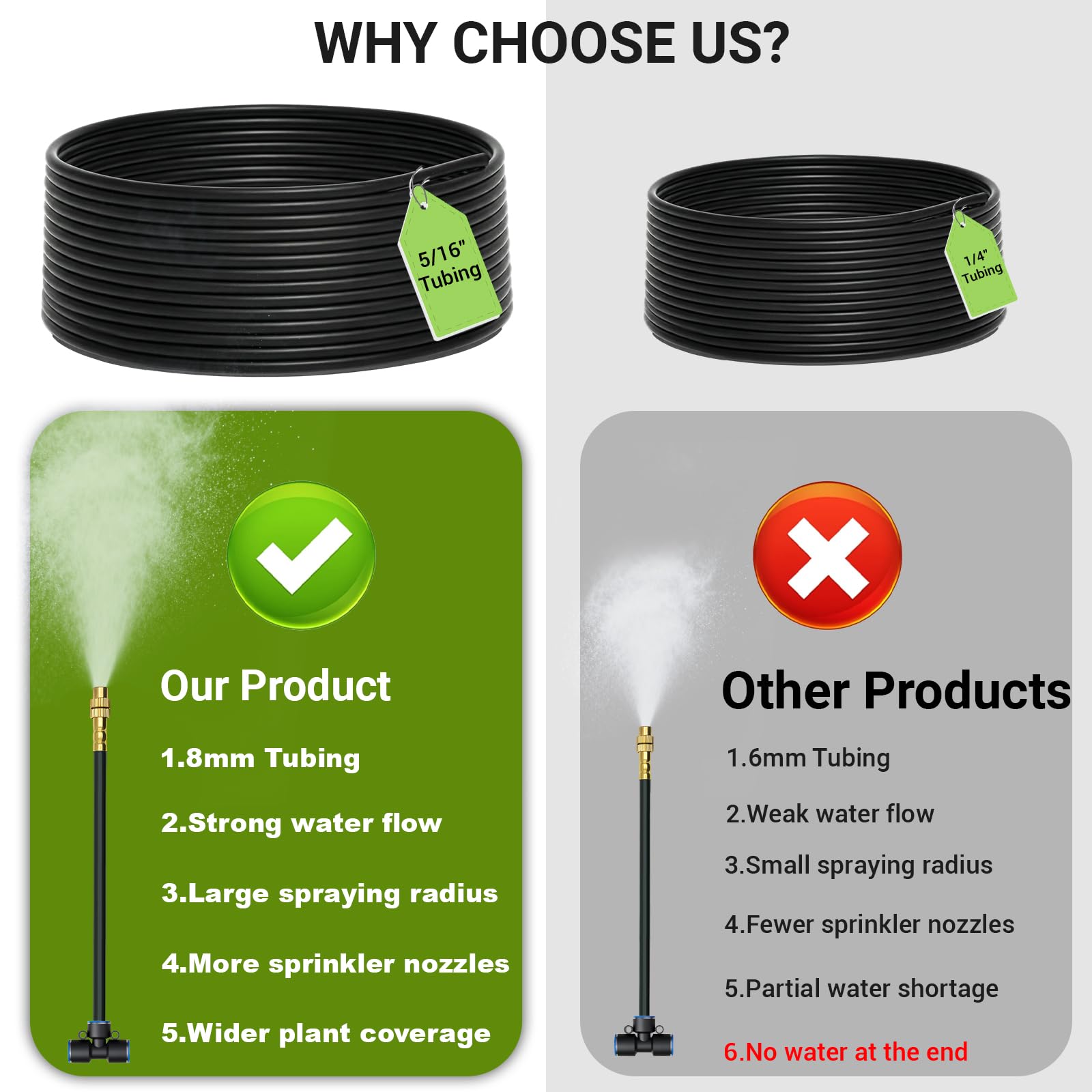 20ft tubing for Thiswing drip irrigation system