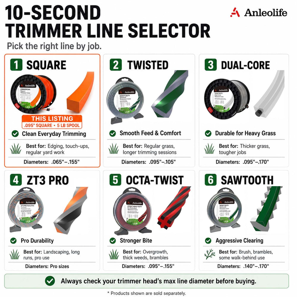 A ANLEOLIFE 5lb spool of trimmer line on a garden table