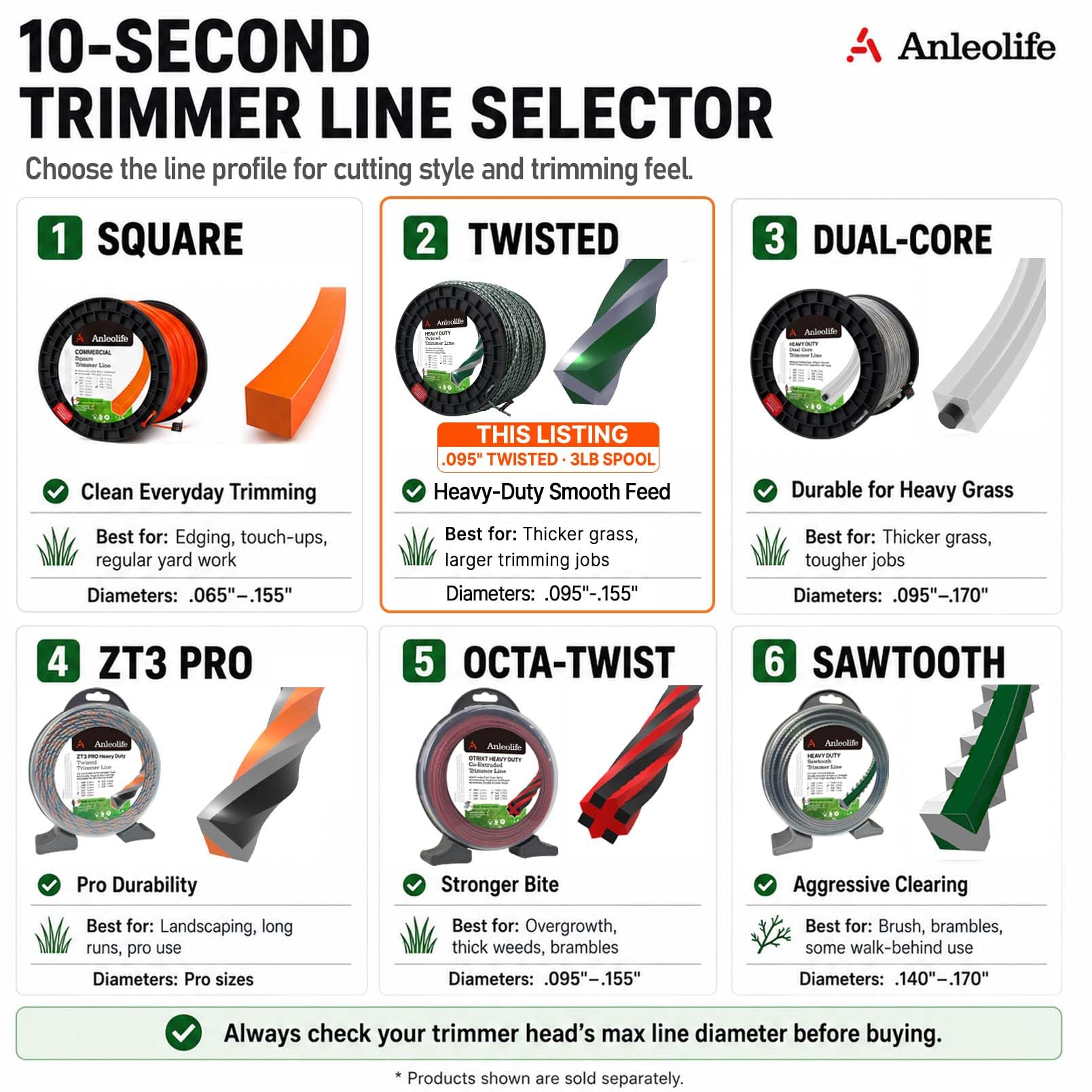 A ANLEOLIFE trimmer line being reloaded into a trimmer