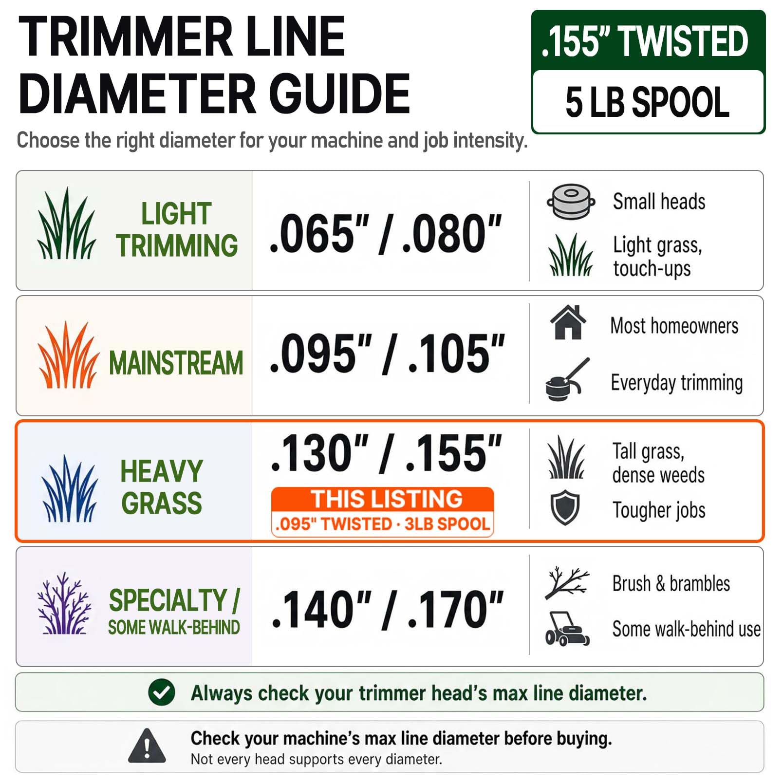 A ANLEOLIFE trimmer line showing compatibility with trimmer heads