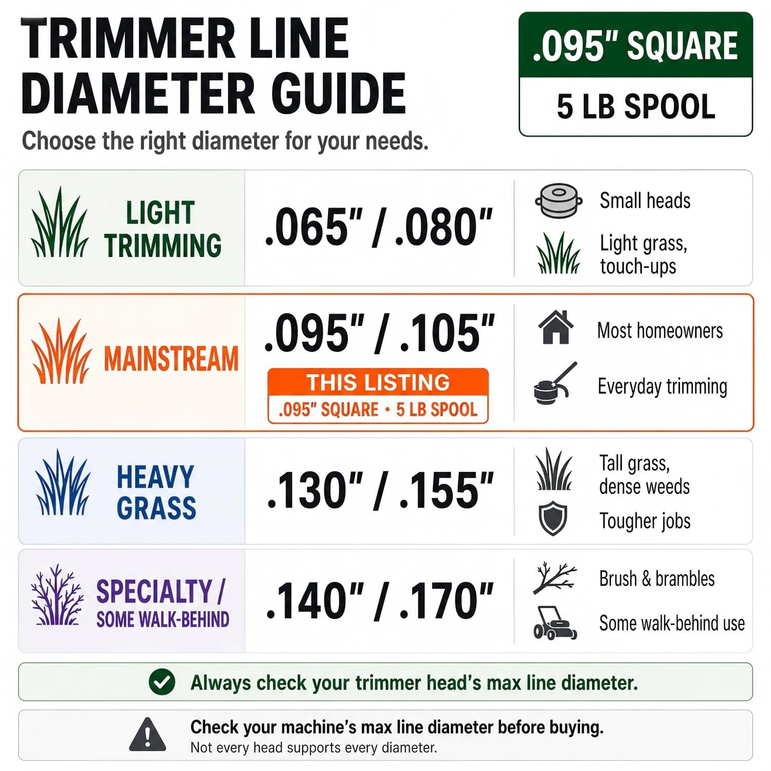 A ANLEOLIFE trimmer line spool showing square profile design