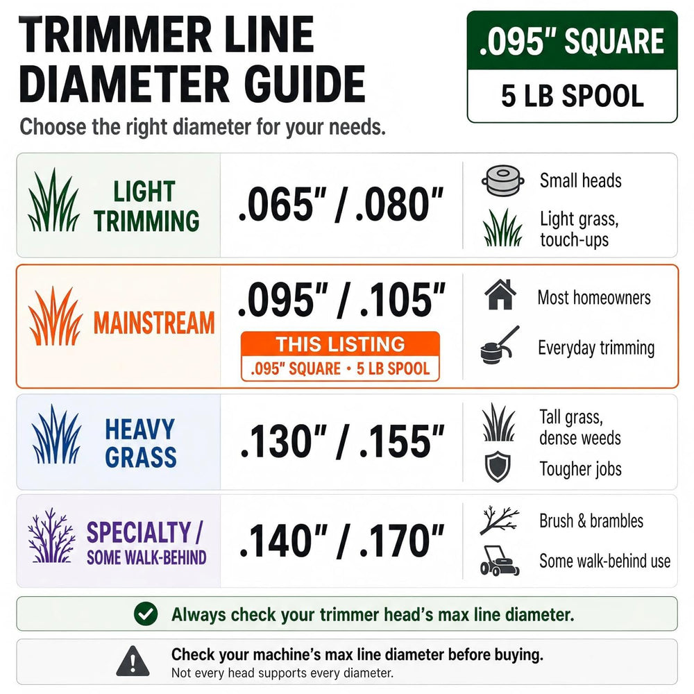 A ANLEOLIFE trimmer line spool showing square profile design