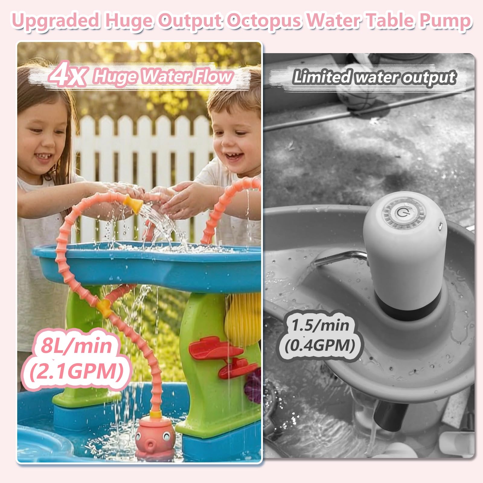 Aacabo Water Table Pump showcasing the three flow modes