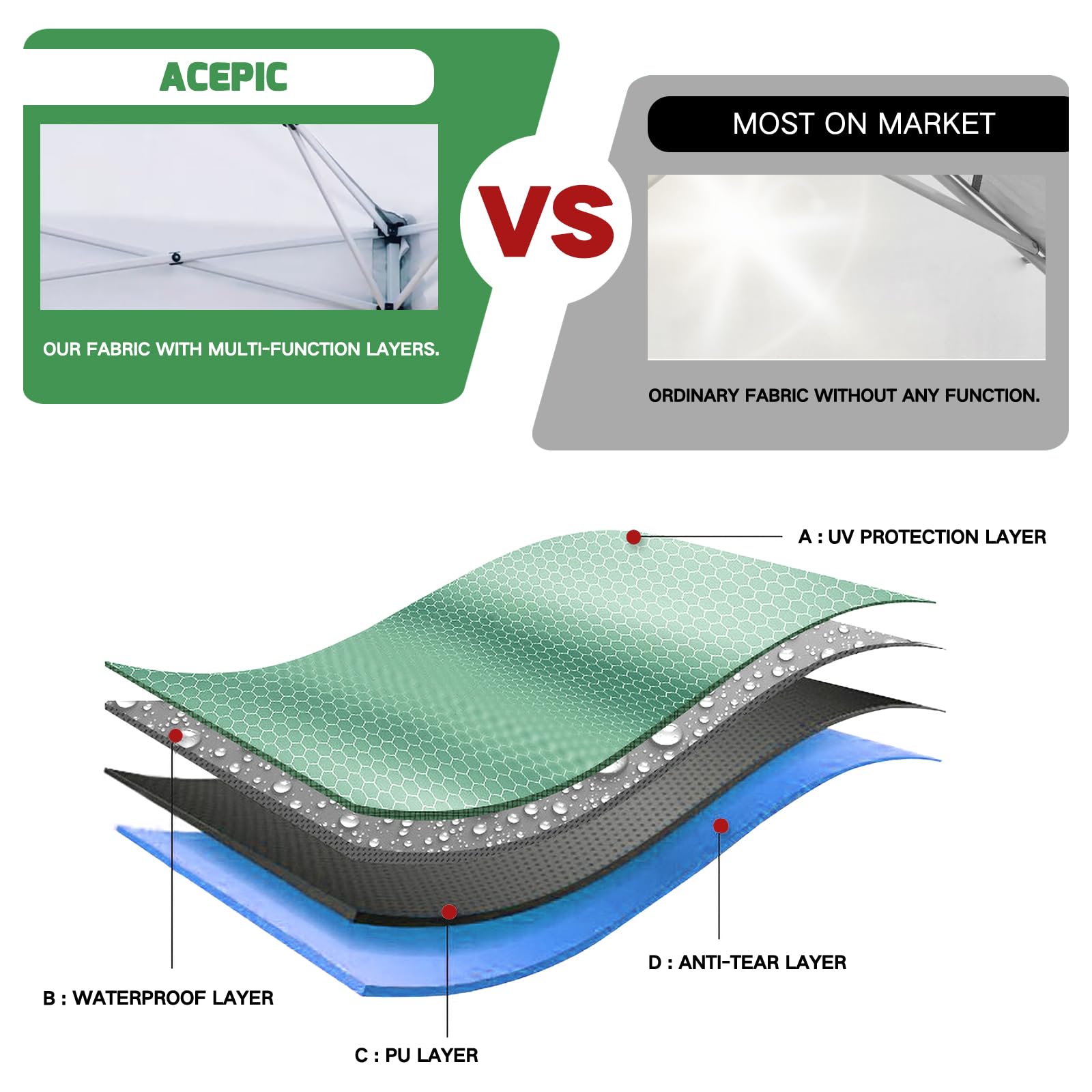 Acepic canopy top folded showing its lightweight polyester material