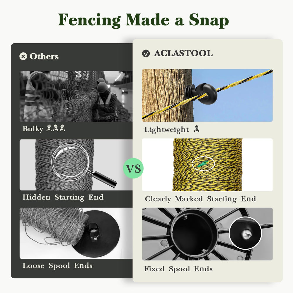 Aclastool Electric Fence Wire installation in a farm setting