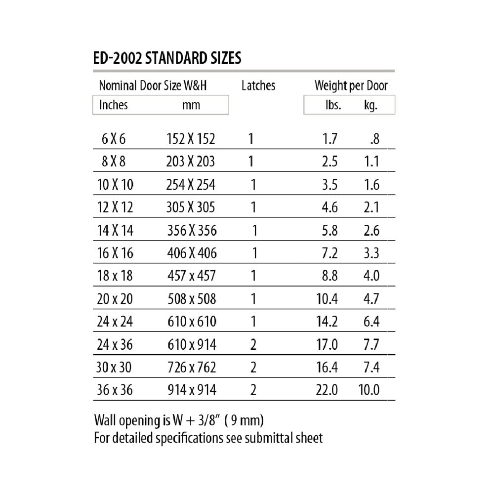 Acudor ED-2002 Flush Access Door dimensions illustration