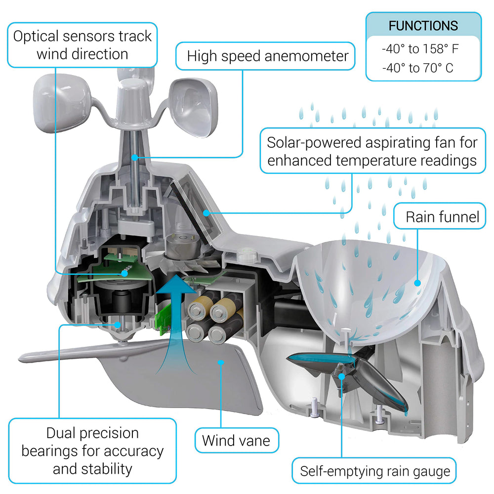 AcuRite Iris Weather Station in a garden setting