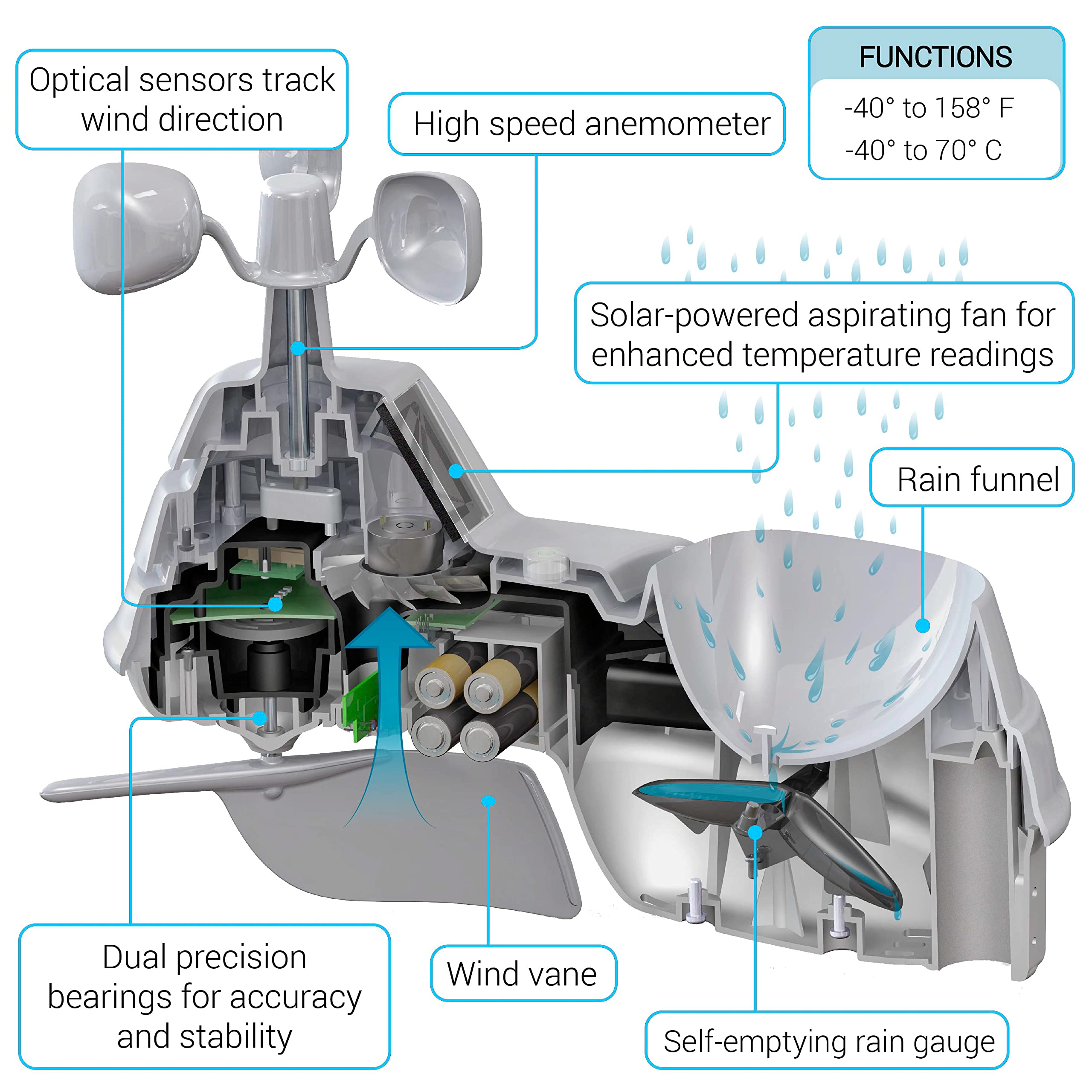 AcuRite Iris weather station showing wind speed and direction