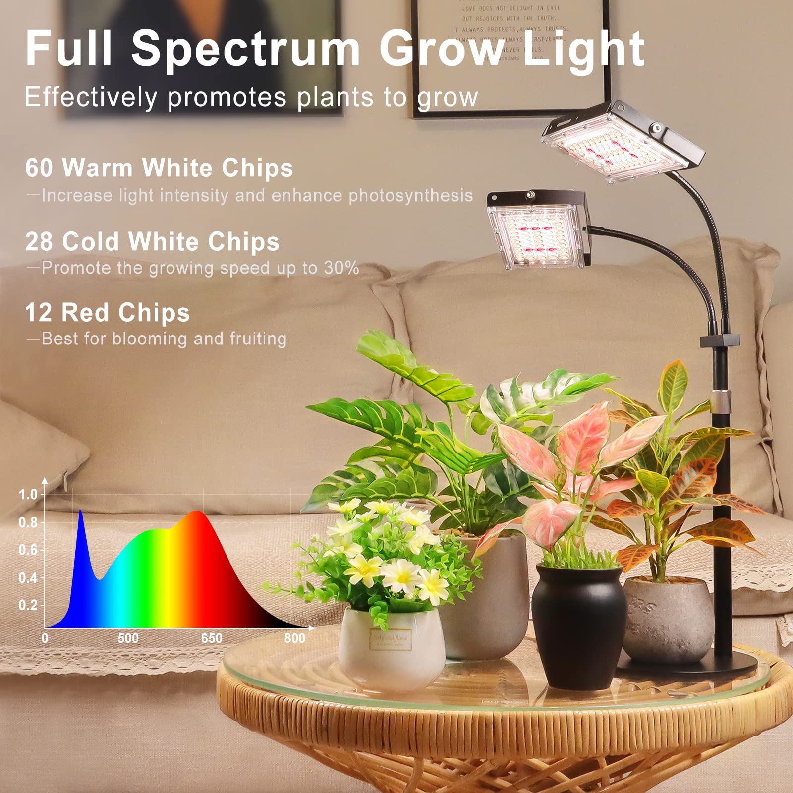 Adjustable height feature of LBW grow light with dual heads