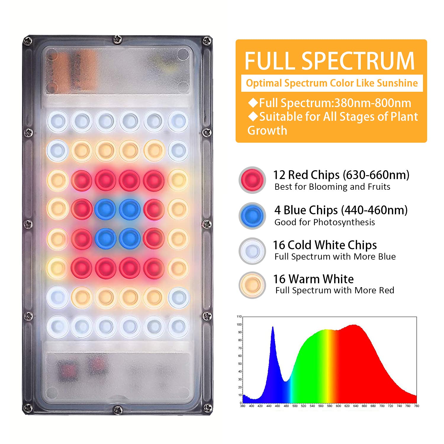 Adjustable height of LBW Grow Light