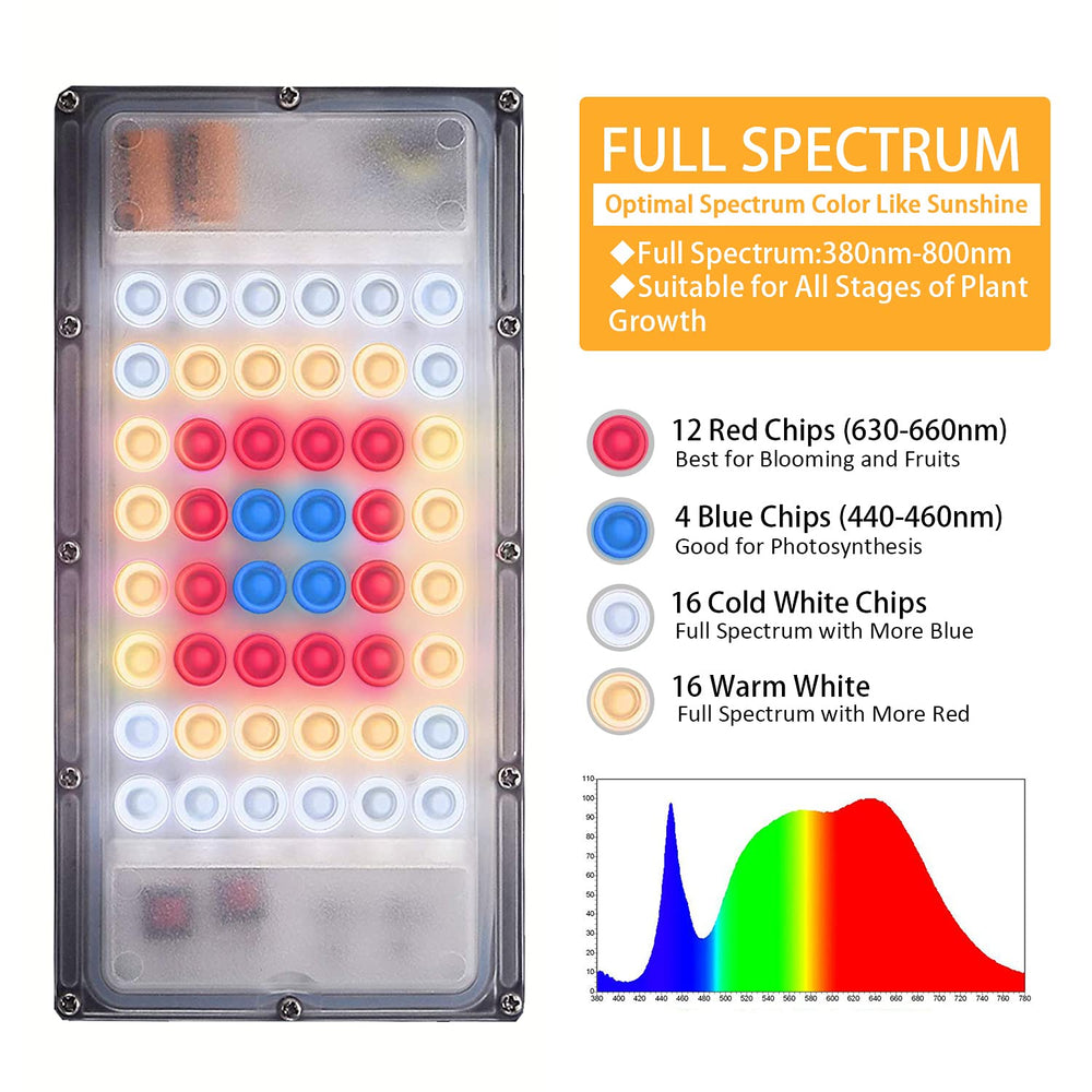 Adjustable height of LBW Grow Light