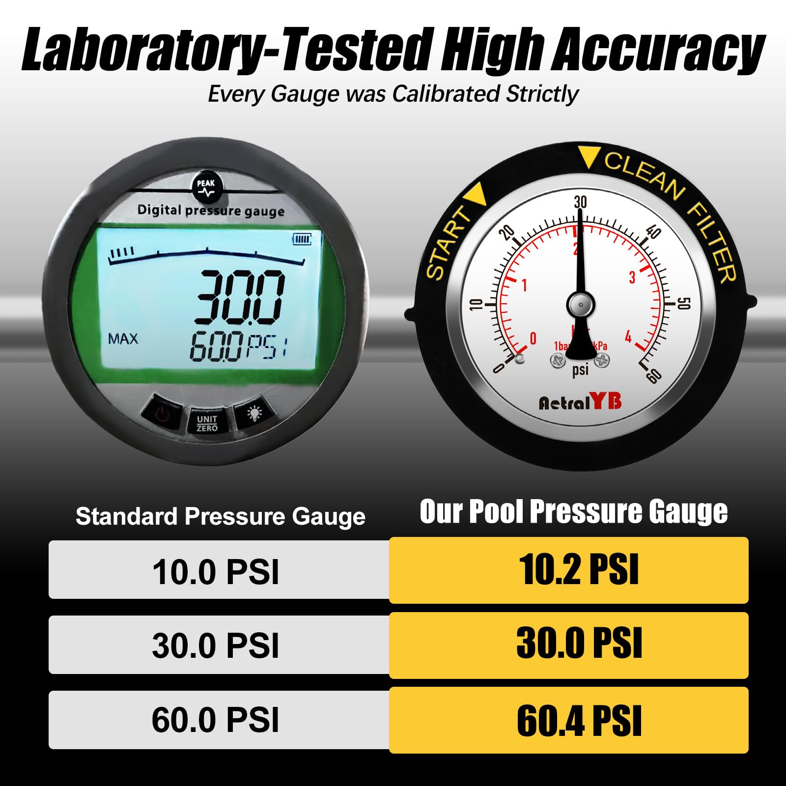AetralYB pressure gauge showing installation with wrench and Teflon tape